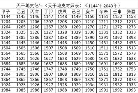 2023 天干地支